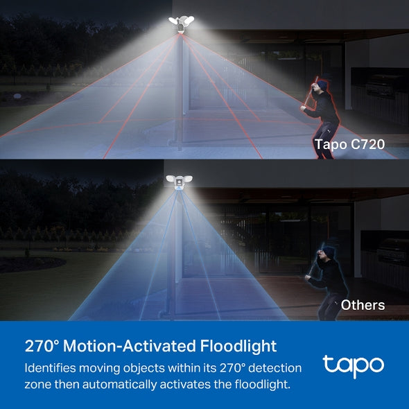Tapo Smart Floodlight Camera - Tapo C720