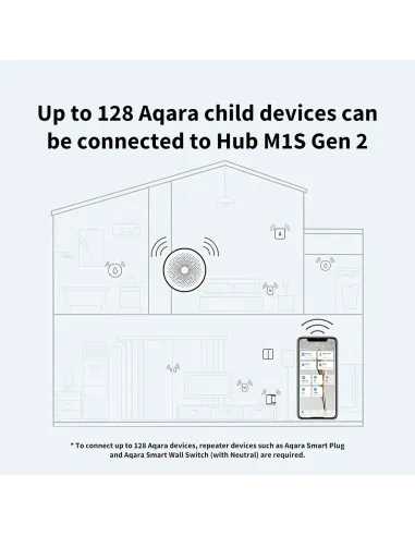 Aqara Hub M1S Gen 2