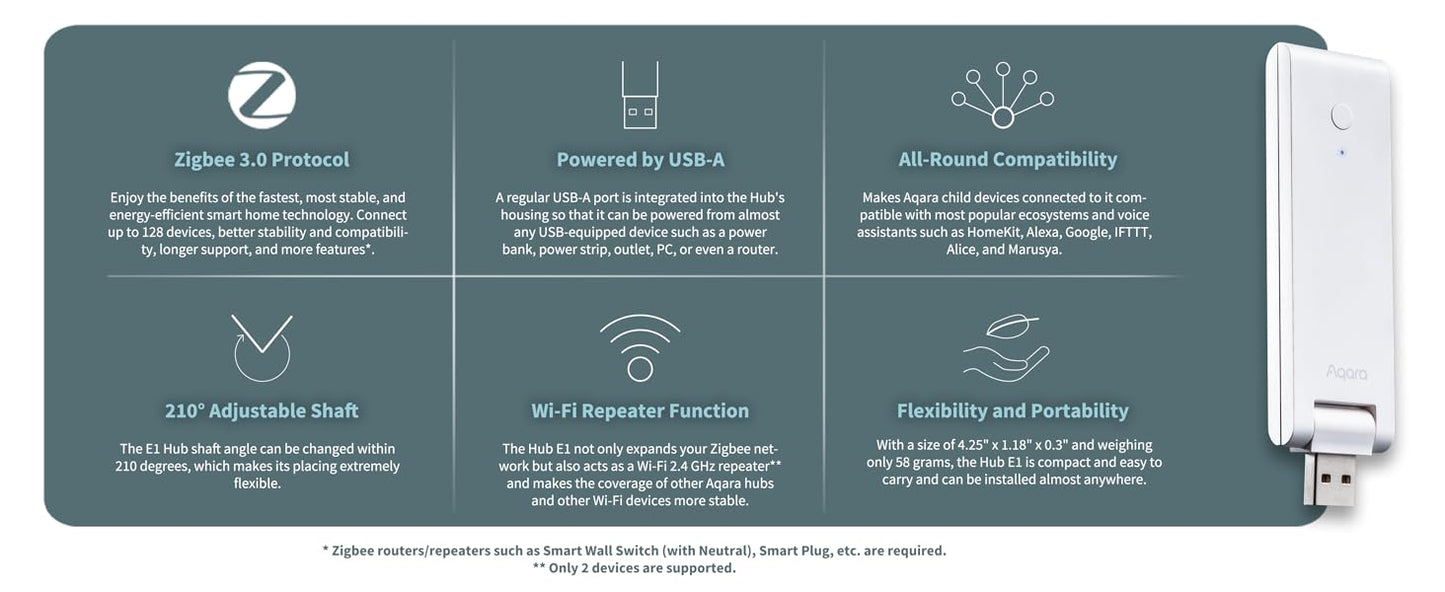 Aqara Smart Hub E1