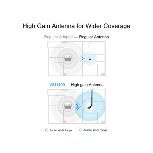 Cudy Dual Band WiFi 5 1300Mbps 5dBi USB 3.0 Adapter | WU1400