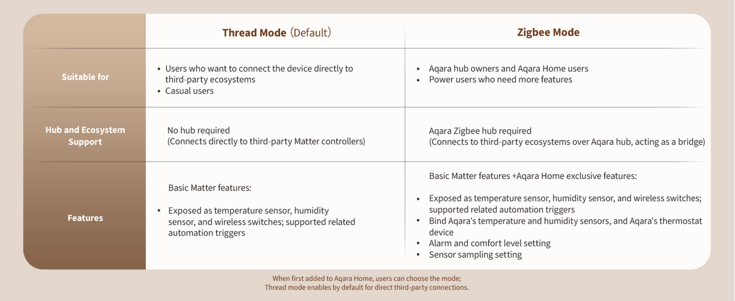 Aqara Climate Sensor W100 - Aqara Hub Not Required