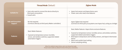 Aqara Climate Sensor W100 - Aqara Hub Not Required