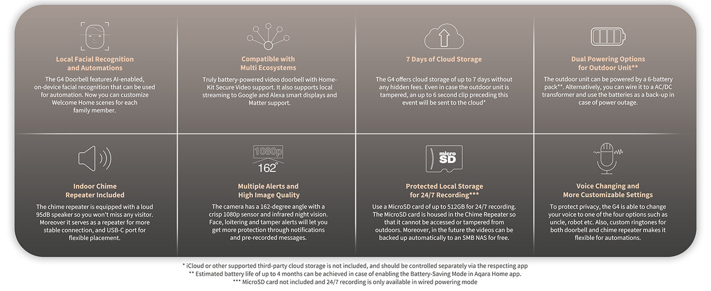 Aqara Smart Video Doorbell G4 - Aqara Hub Not Required