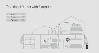 TP-Link AC1300 MU-MIMO Wi-Fi Router - EC225-G5