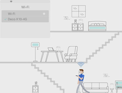 TP-Link 4G+ AX1500 Whole Home Mesh WiFi 6 Gateway - Deco X10-4G